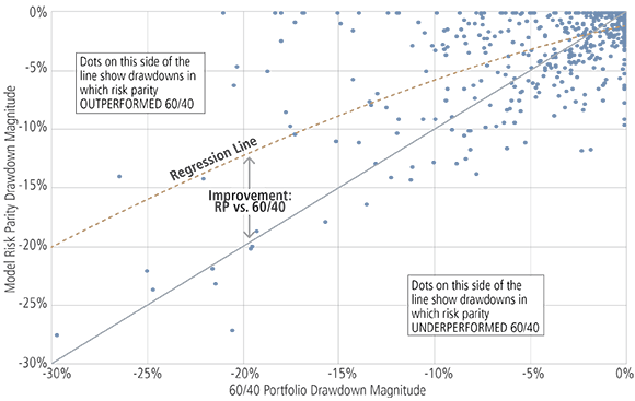 2018 Ibbotson Chart