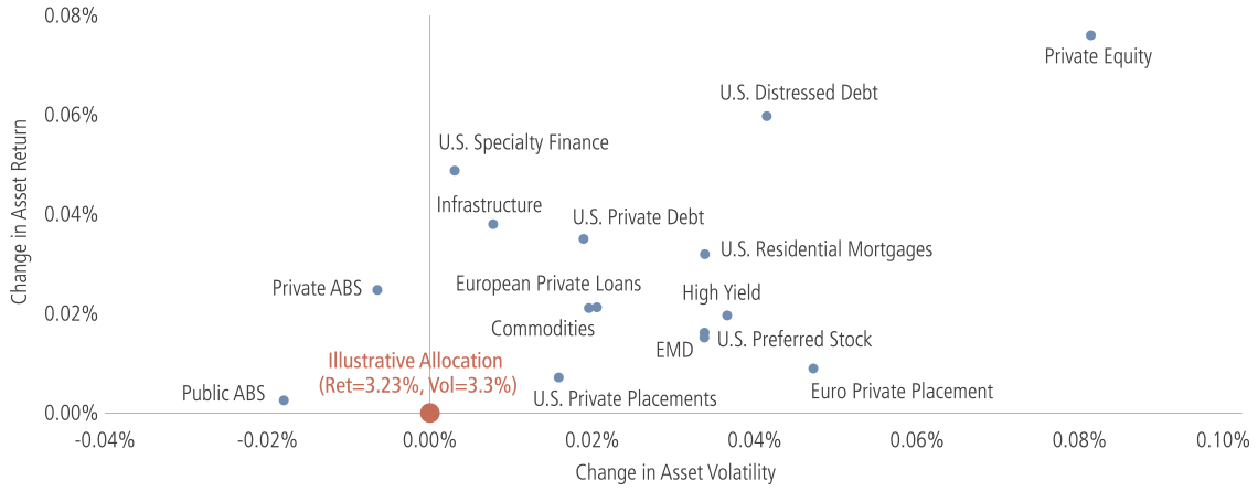 Capital Market Assumptions 2024: Implications for European Insurance Portfolios
