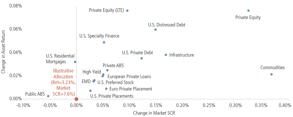 Capital Market Assumptions 2024: Implications for European Insurance Portfolios