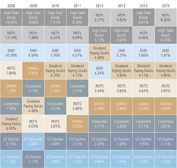 Asset Allocation Risk And Reward Chart