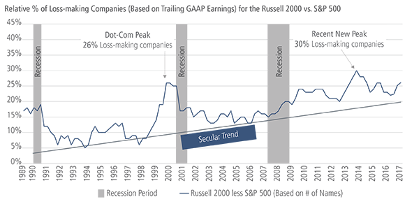 Russell 2000 Vs S P 500 Chart