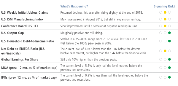 Levels Of Scrutiny Chart