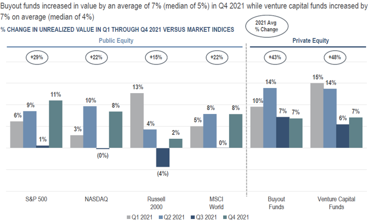 Summary Findings: Quarterly Performance in Q2 2022