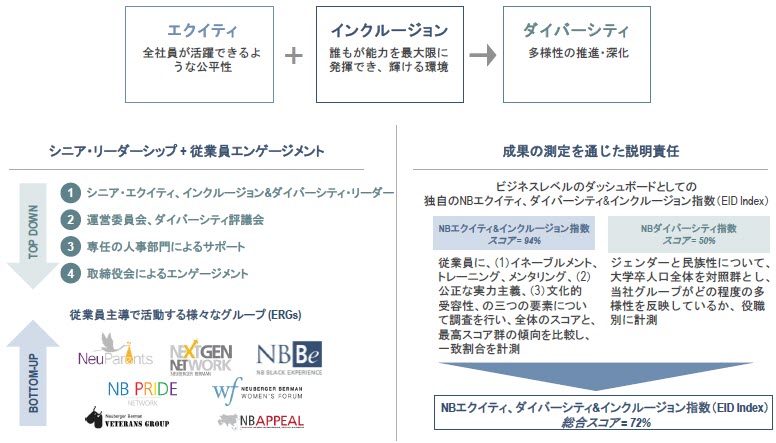 Sengen_chart1