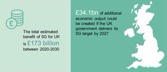Economic_Recovery_Risk_Without_5G