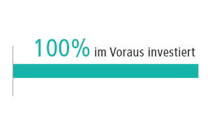 invested