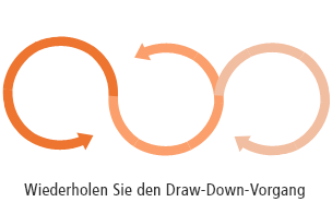 Repeat draw down