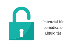 Potential for Periodic Liquidity