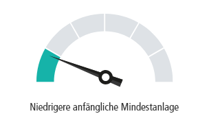 Lower Initial Minimum