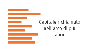 Slide 2 Capital Called 