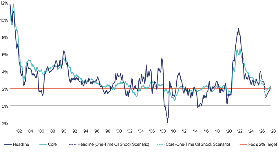 Monthly Commentary