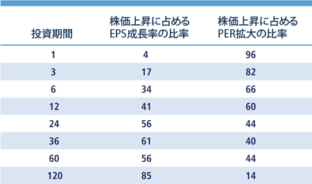 米国小型株式戦略 ニューバーガー バーマン