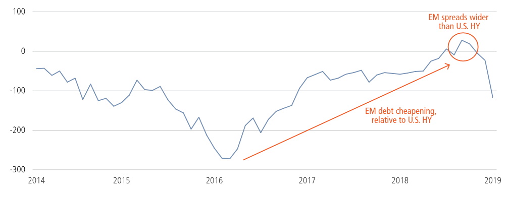 late cycle investing re assess strategic asset allocation neuberger berman