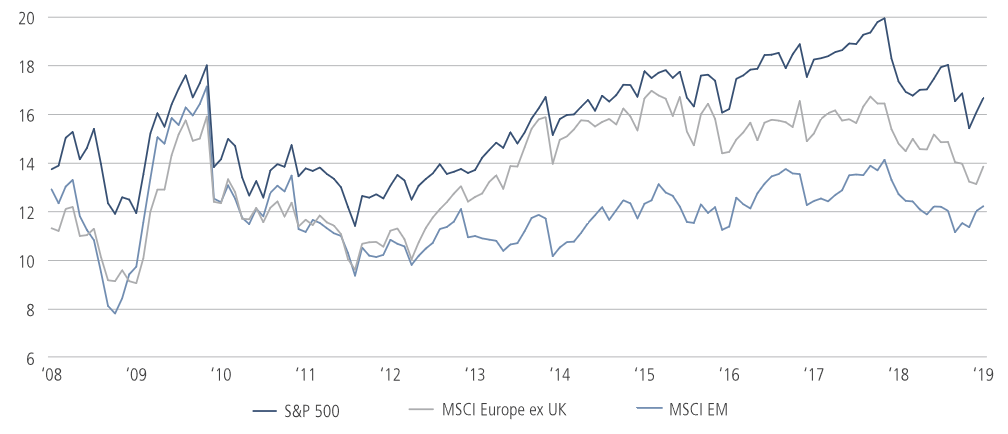 Career Sea Pay Premium Chart