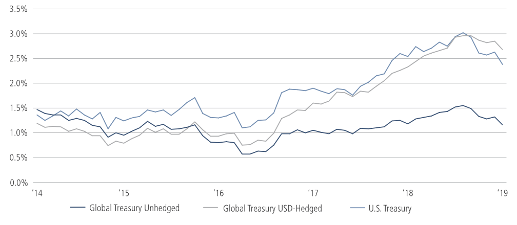 Career Sea Pay Premium Chart