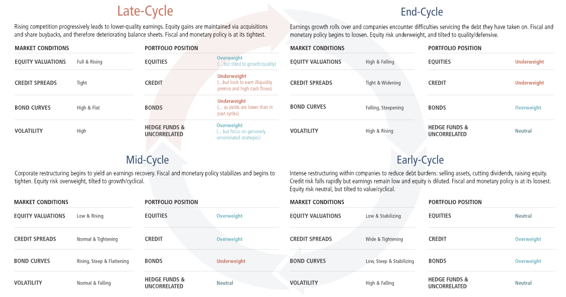 Market Characteristics Chart